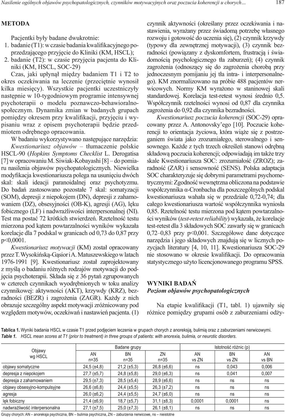 badanie (T2): w czasie przyjęcia pacjenta do Kliniki (KM, HSCL, SOC-29) Czas, jaki upłynął między badaniem T1 i T2 to okres oczekiwania na leczenie (przeciętnie wynosił kilka miesięcy).
