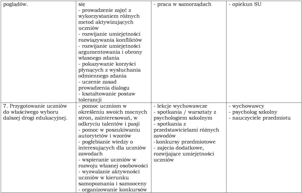 pokazywanie korzyści płynących z wysłuchania odmiennego zdania - uczenie zasad prowadzenia dialogu - kształtowanie postaw tolerancji - pomoc uczniom w określeniu swoich mocnych stron, zainteresowań,