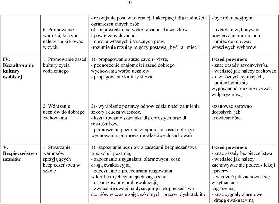 - być tolerancyjnym, - rzetelnie wykonywać powierzone mu zadania - umieć dokonywać właściwych wyborów IV. Kształtowanie kultury osobistej 1.