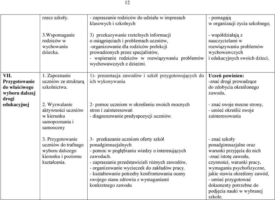 wychowawczych z dziećmi. - współdziałają z nauczycielami w rozwiązywaniu problemów wychowawczych i edukacyjnych swoich dzieci, VII. Przygotowanie do właściwego wyboru dalszej drogi edukacyjnej 1.