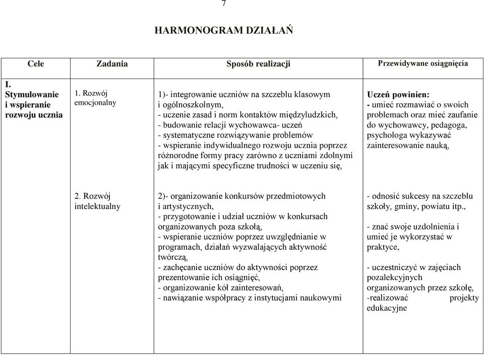 problemów - wspieranie indywidualnego rozwoju ucznia poprzez różnorodne formy pracy zarówno z uczniami zdolnymi jak i mającymi specyficzne trudności w uczeniu się, Uczeń powinien: - umieć rozmawiać o