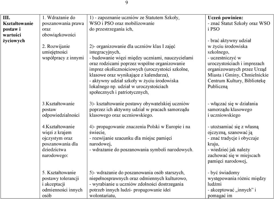 - budowanie więzi między uczniami, nauczycielami oraz rodzicami poprzez wspólne organizowanie imprez okolicznościowych (uroczystości szkolne, klasowe oraz wynikające z kalendarza), - aktywny udział