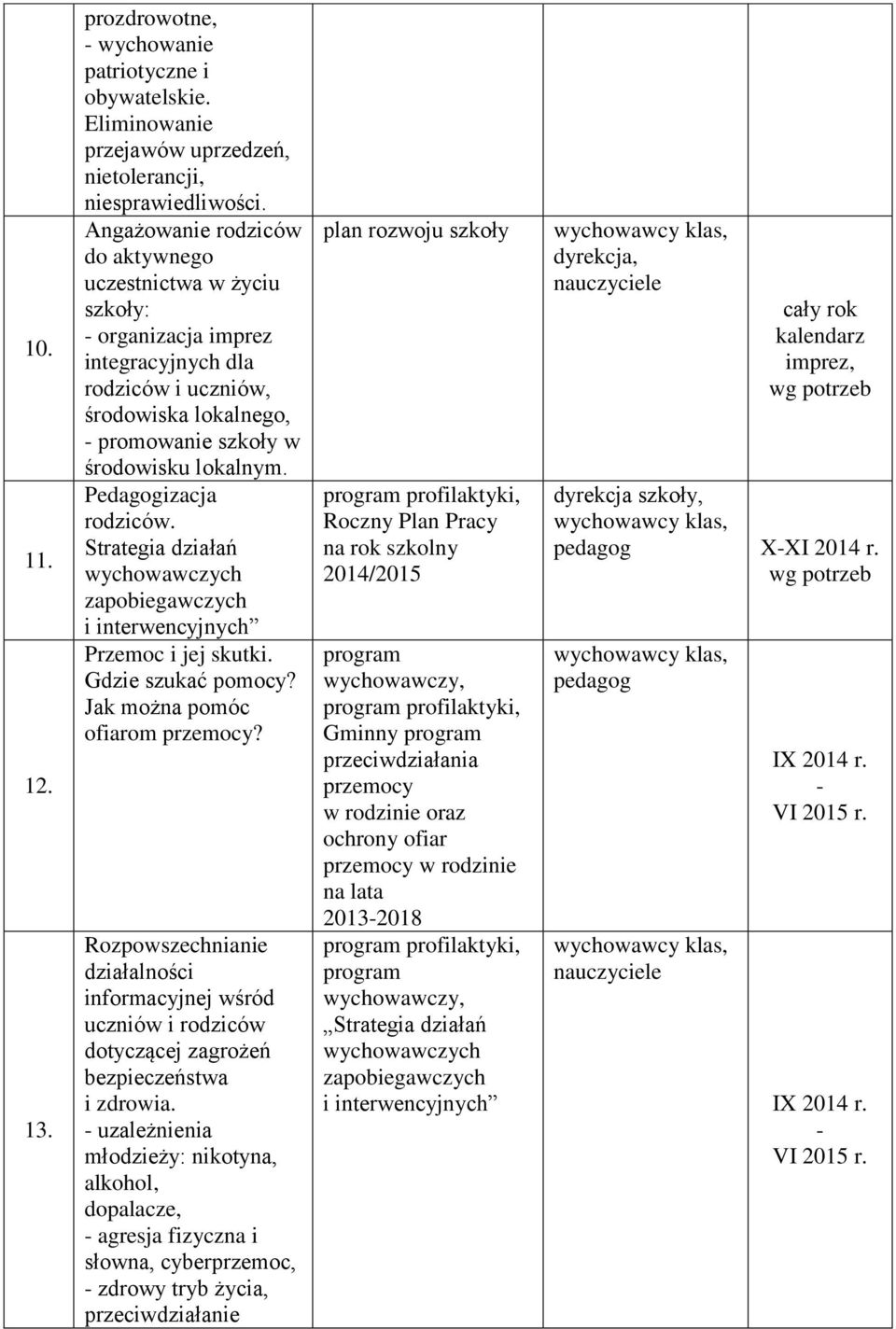 Strategia działań i interwencyjnych Przemoc i jej skutki. Gdzie szukać pomocy? Jak można pomóc ofiarom przemocy?