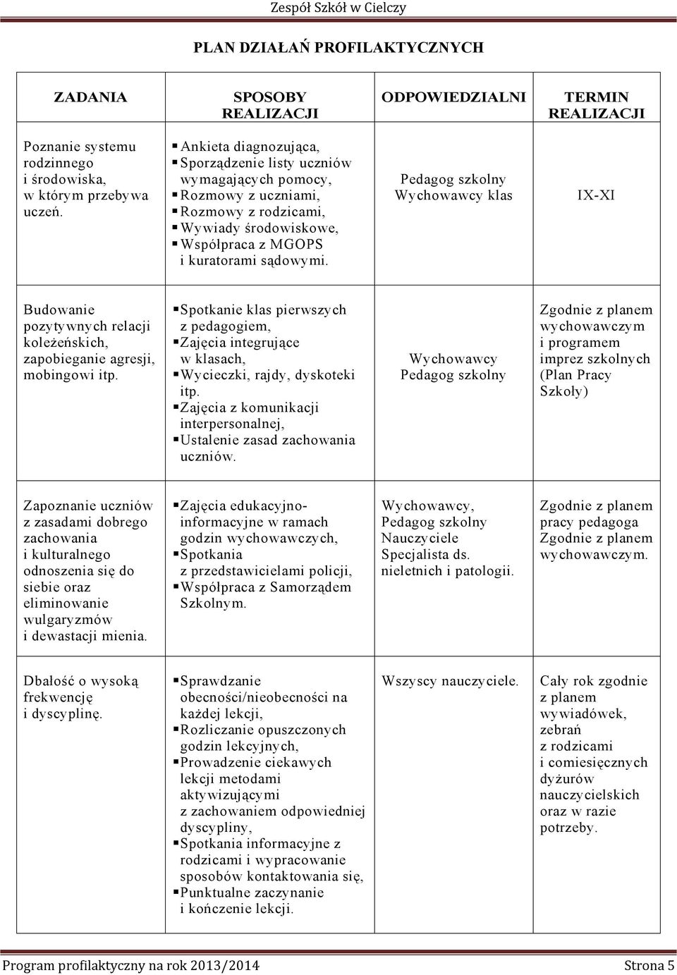 IX-XI Budowanie pozytywnych relacji koleżeńskich, zapobieganie agresji, mobingowi itp. Spotkanie klas pierwszych z pedagogiem, Zajęcia integrujące w klasach, Wycieczki, rajdy, dyskoteki itp.