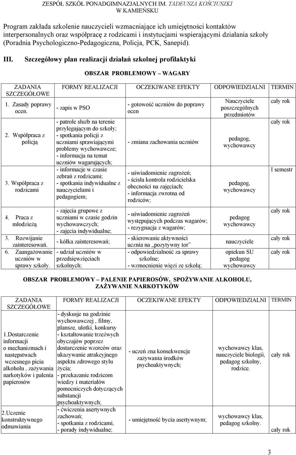 Współpraca z rodzicami 4. Praca z młodzieżą 3. Rozwijanie zainteresowań. 6. Zaangażowanie uczniów w sprawy szkoły.