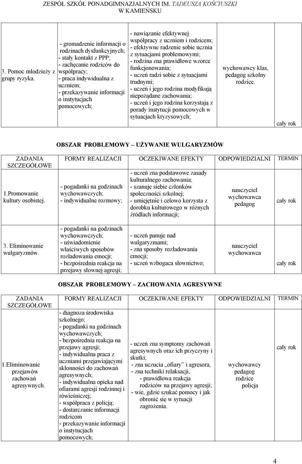 - nawiązanie efektywnej współpracy z uczniem i rodzicem; - efektywne radzenie sobie ucznia z sytuacjami problemowymi; - rodzina zna prawidłowe wzorce funkcjonowania; - uczeń radzi sobie z sytuacjami