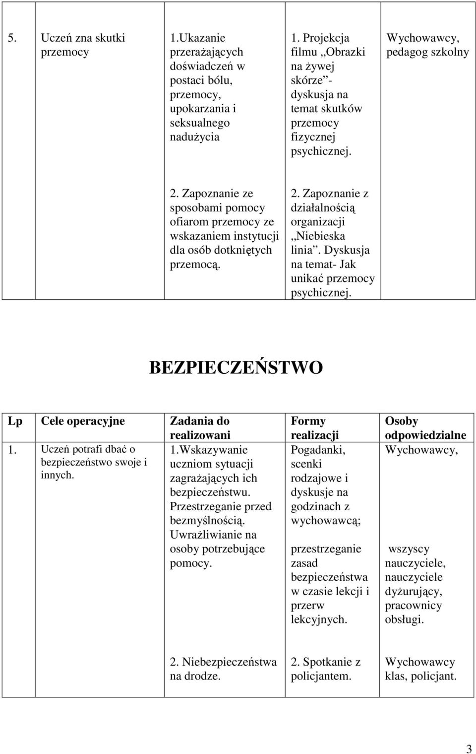 Zapoznanie ze sposobami pomocy ofiarom przemocy ze wskazaniem instytucji dla osób dotkniętych przemocą. 2. Zapoznanie z działalnością organizacji Niebieska linia.