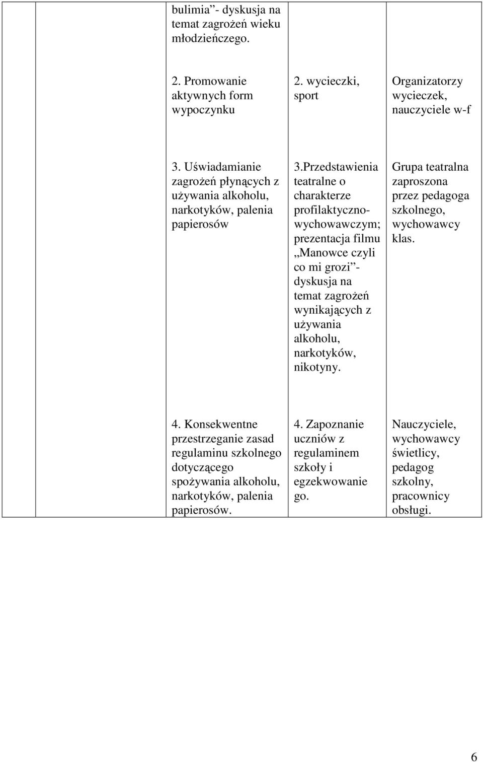 Przedstawienia teatralne o charakterze profilaktycznowychowawczym; prezentacja filmu Manowce czyli co mi grozi - dyskusja na temat zagroŝeń wynikających z uŝywania alkoholu, narkotyków,