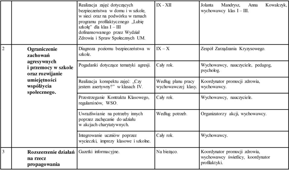 Diagnoza poziomu bezpieczeństwa w szkole. IX X Zespół Zarządzania Kryzysowego. Pogadanki dotyczące tematyki agresji. Cały rok. Wychowawcy, nauczyciele, pedagog, psycholog.