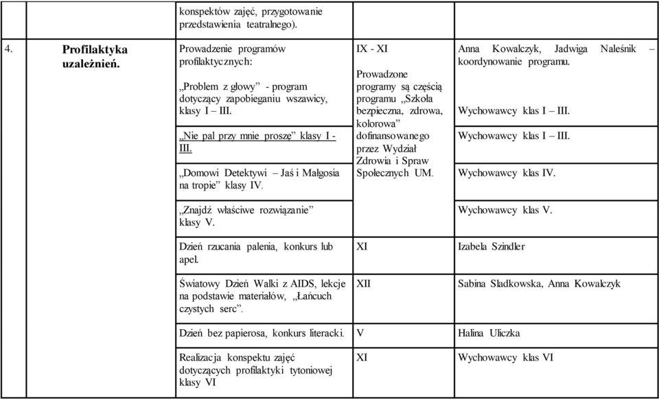 IX - XI Prowadzone programy są częścią programu Szkoła bezpieczna, zdrowa, kolorowa dofinansowanego przez Wydział Zdrowia i Spraw Społecznych UM.