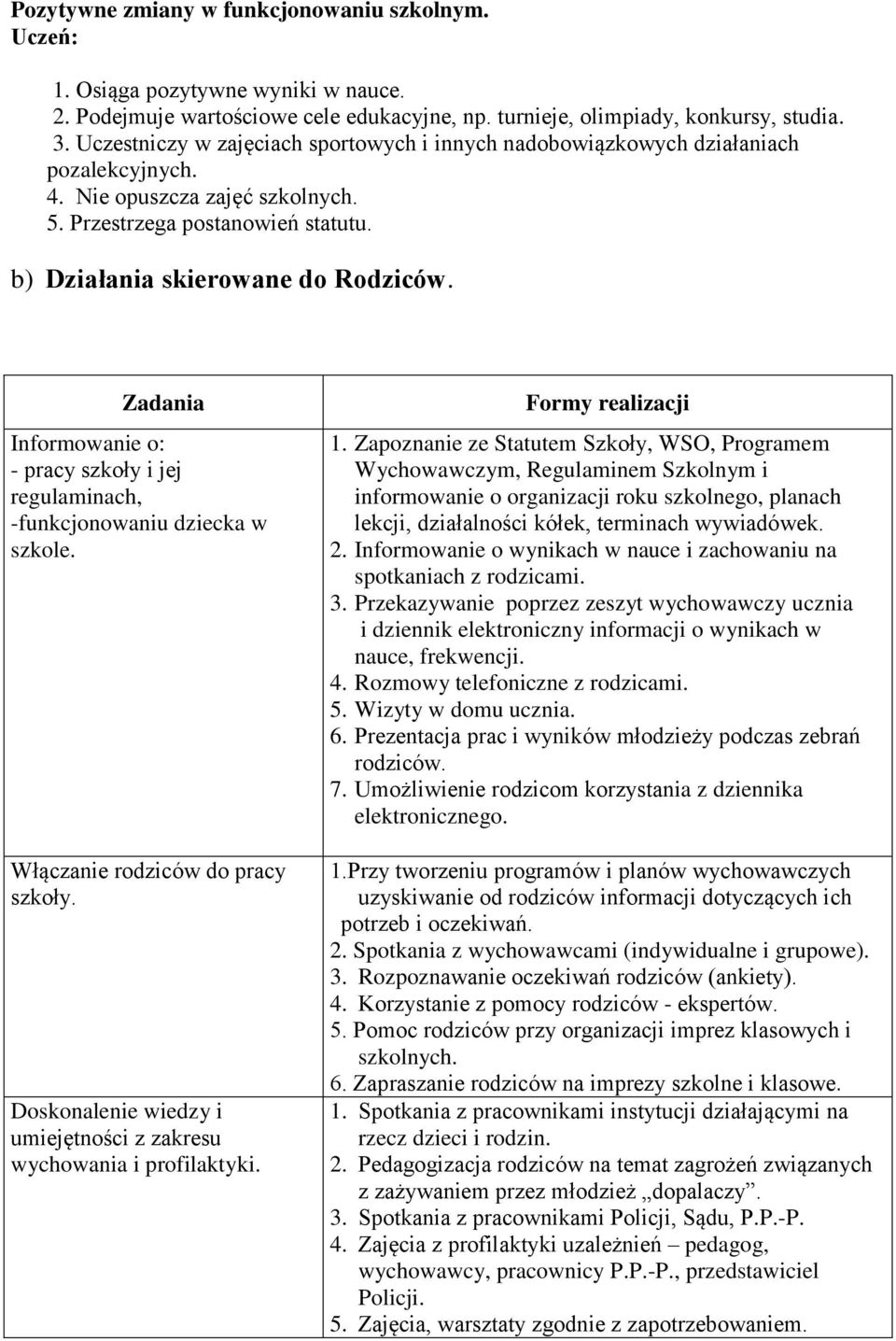 Zadania Informowanie o: - pracy szkoły i jej regulaminach, -funkcjonowaniu dziecka w szkole. Włączanie rodziców do pracy szkoły. Doskonalenie wiedzy i umiejętności z zakresu wychowania i profilaktyki.