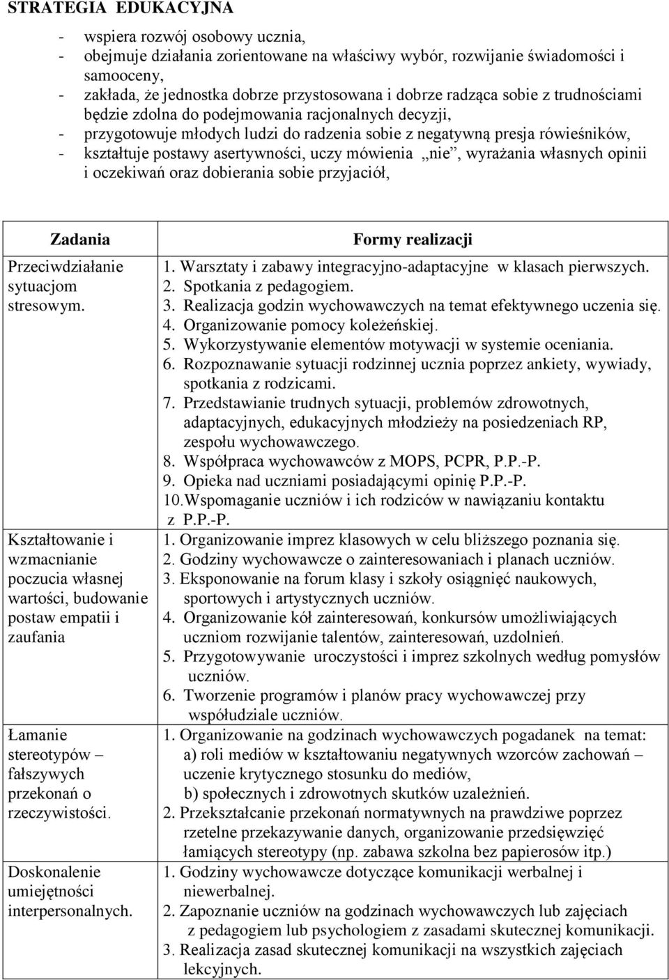 mówienia nie, wyrażania własnych opinii i oczekiwań oraz dobierania sobie przyjaciół, Zadania Przeciwdziałanie sytuacjom stresowym.