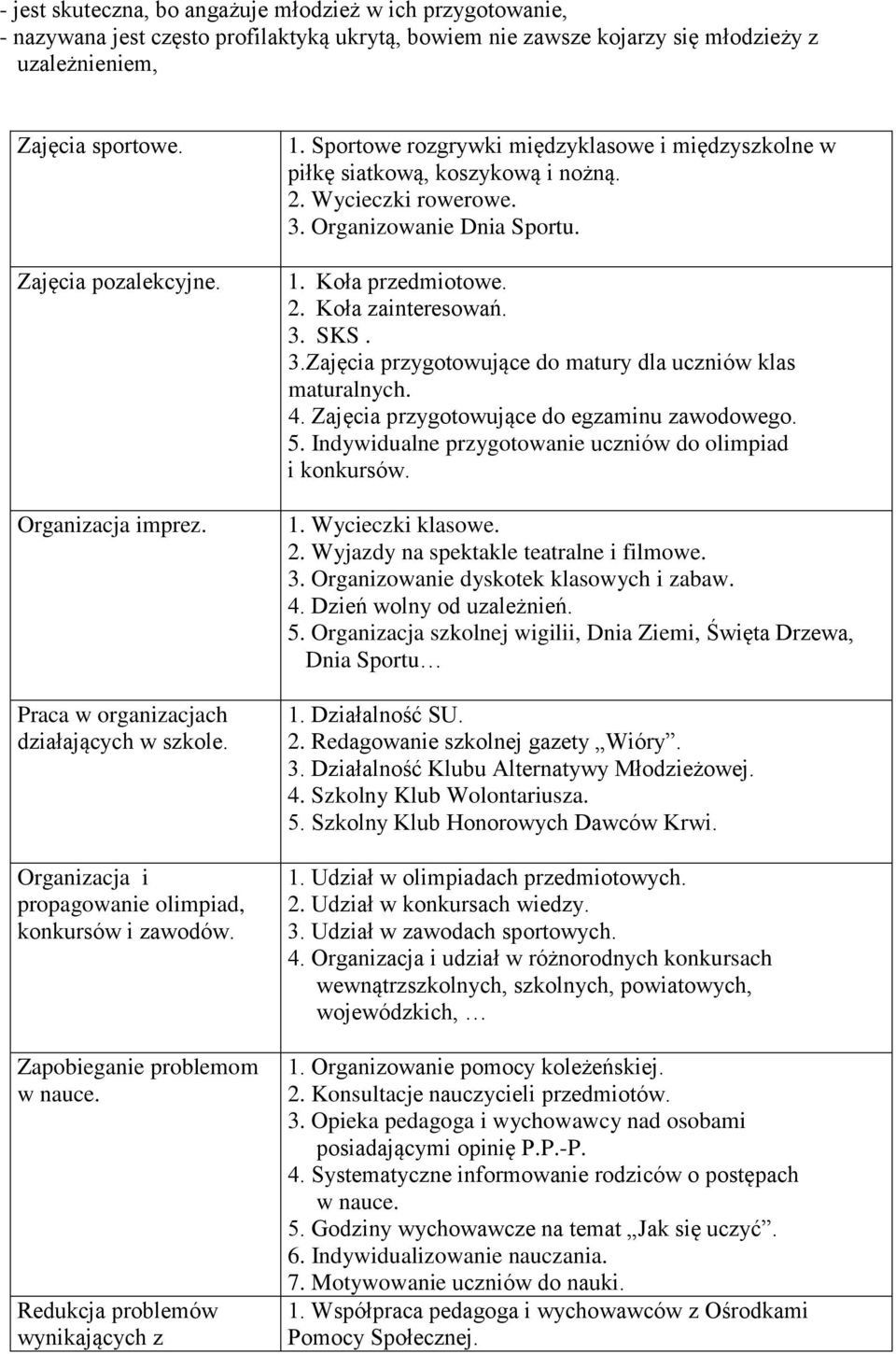 Sportowe rozgrywki międzyklasowe i międzyszkolne w piłkę siatkową, koszykową i nożną. 2. Wycieczki rowerowe. 3. Organizowanie Dnia Sportu. 1. Koła przedmiotowe. 2. Koła zainteresowań. 3. SKS. 3.Zajęcia przygotowujące do matury dla uczniów klas maturalnych.