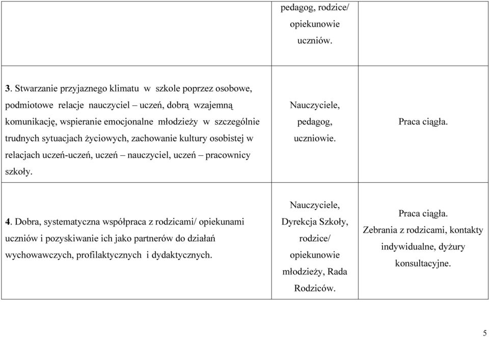 szczególnie trudnych sytuacjach życiowych, zachowanie kultury osobistej w relacjach uczeń-uczeń, uczeń nauczyciel, uczeń pracownicy szkoły. uczniowie. Praca ciągła.