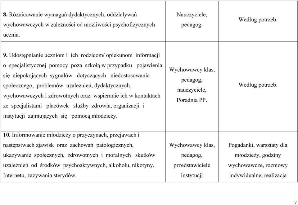 uzależnień, dydaktycznych, wychowawczych i zdrowotnych oraz wspieranie ich w kontaktach ze specjalistami placówek służby zdrowia, organizacji i instytucji zajmujących się pomocą młodzieży.