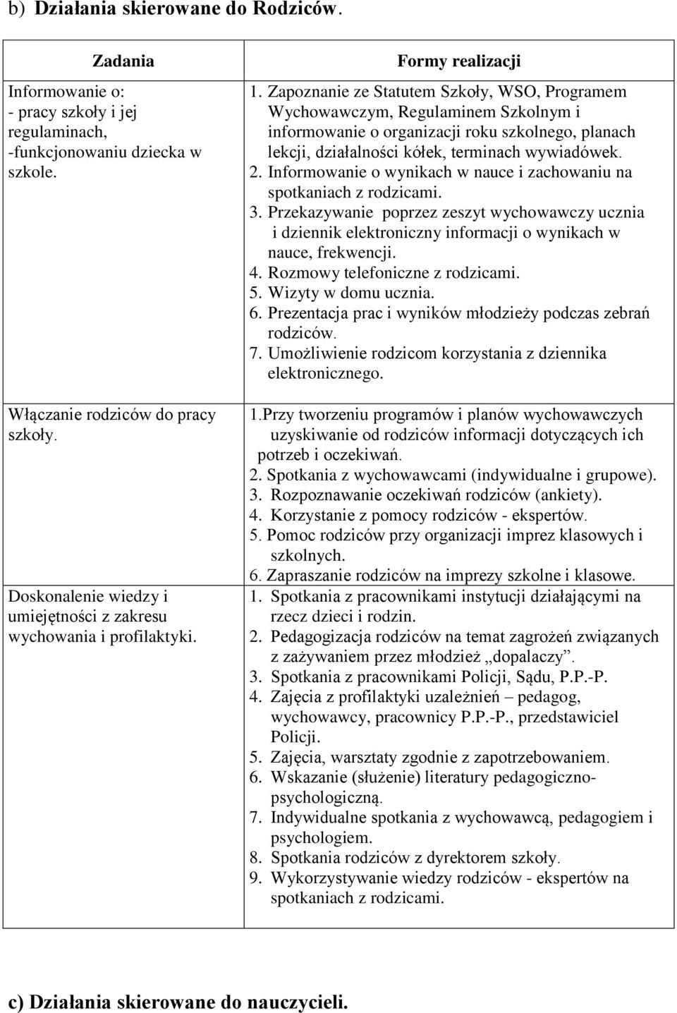 Zapoznanie ze Statutem Szkoły, WSO, Programem Wychowawczym, Regulaminem Szkolnym i informowanie o organizacji roku szkolnego, planach lekcji, działalności kółek, terminach wywiadówek. 2.