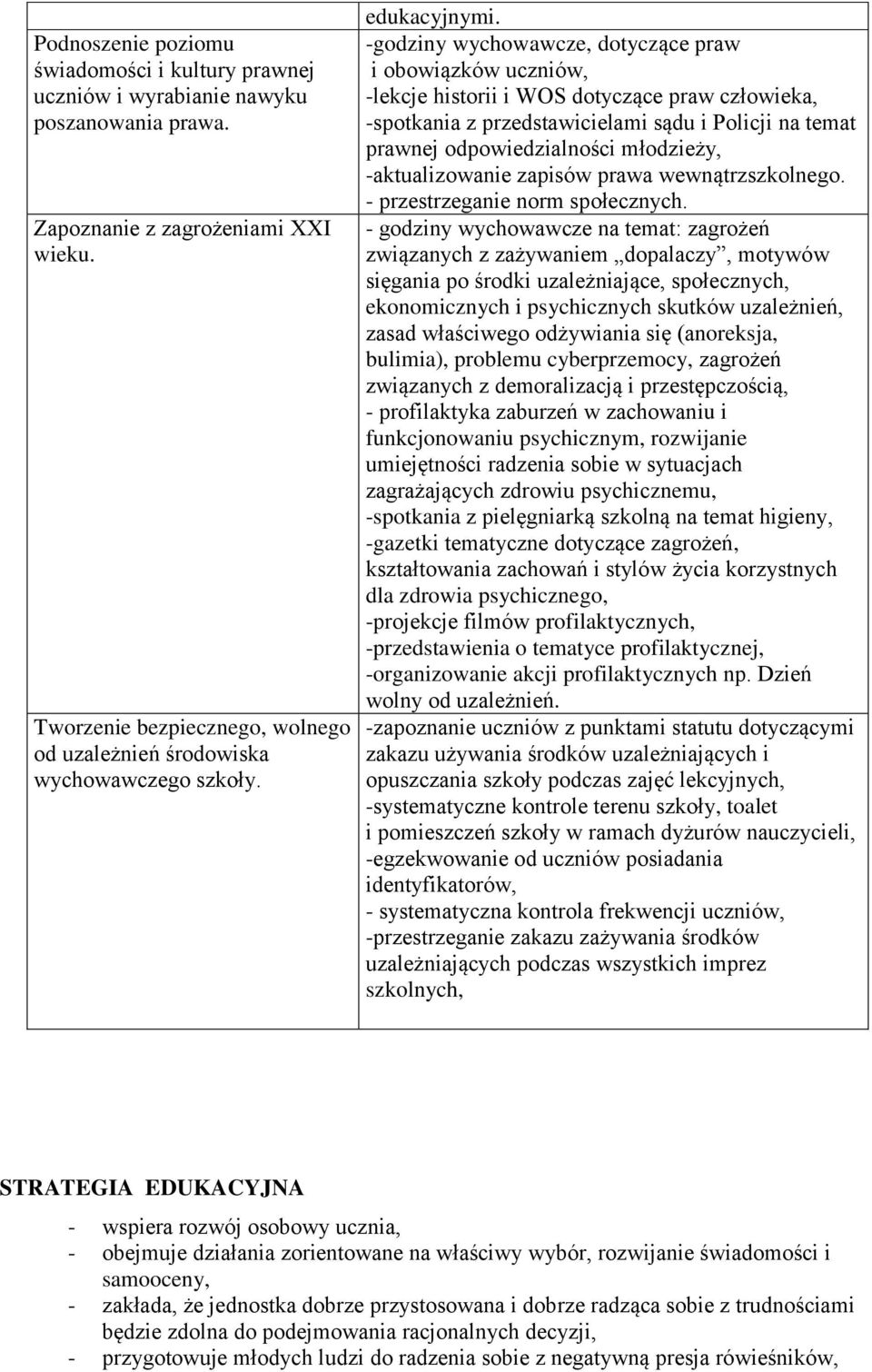 -godziny wychowawcze, dotyczące praw i obowiązków uczniów, -lekcje historii i WOS dotyczące praw człowieka, -spotkania z przedstawicielami sądu i Policji na temat prawnej odpowiedzialności młodzieży,