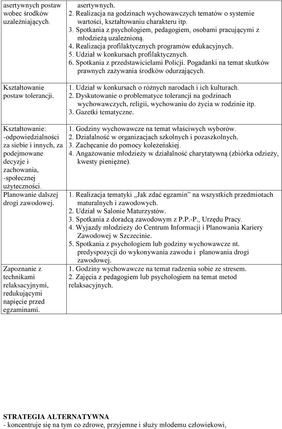 Realizacja na godzinach wychowawczych tematów o systemie wartości, kształtowaniu charakteru itp. 3. Spotkania z psychologiem, pedagogiem, osobami pracującymi z młodzieżą uzależnioną. 4.