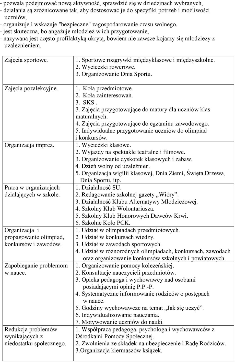 uzależnieniem. Zajęcia sportowe. Zajęcia pozalekcyjne. Organizacja imprez. Praca w organizacjach działających w szkole. Organizacja i propagowanie olimpiad, konkursów i zawodów.