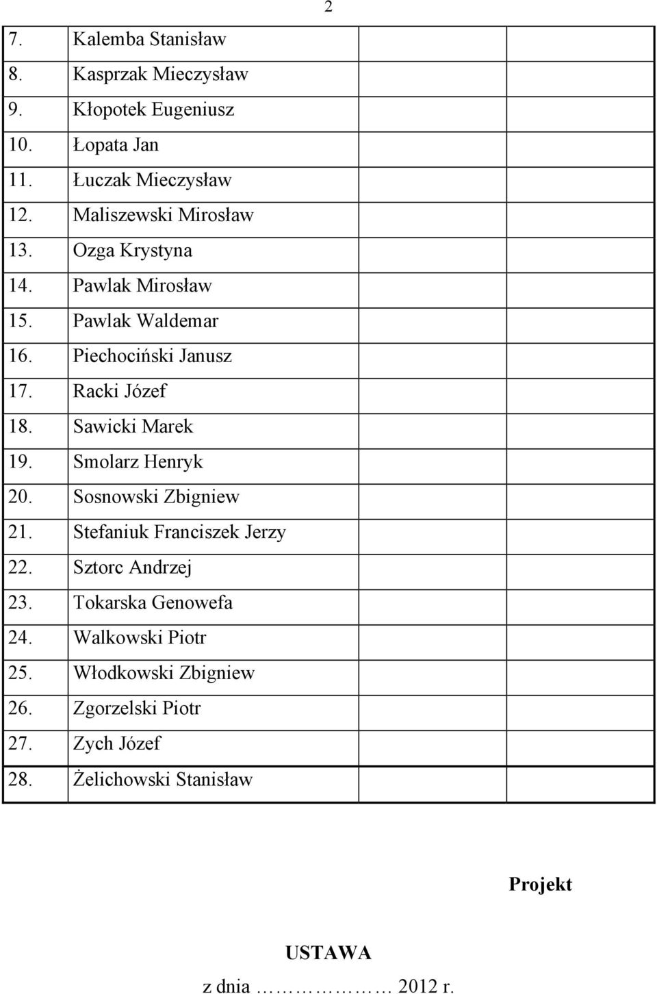 Sawicki Marek 19. Smolarz Henryk 20. Sosnowski Zbigniew 21. Stefaniuk Franciszek Jerzy 22. Sztorc Andrzej 23.