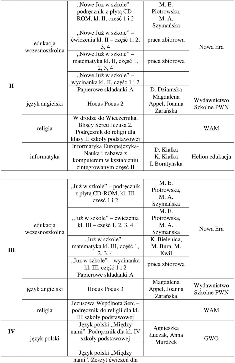 Podręcznik do religii dla klasy II szkoły Informatyka Europejczyka- Nauka i zabawa z komputerem w kształceniu zintegrowanym część II D. Dziamska D. Kiałka K. Kiałka I.