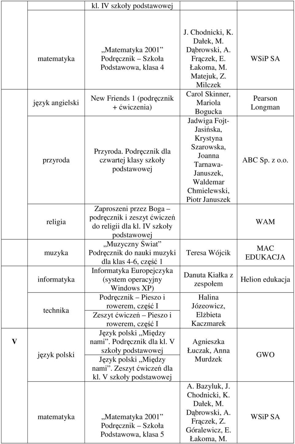 IV szkoły dla klas 4-6, część 1 Informatyka Europejczyka (system operacyjny Windows XP) Podręcznik Pieszo i rowerem, część I Zeszyt ćwiczeń Pieszo i rowerem, część I