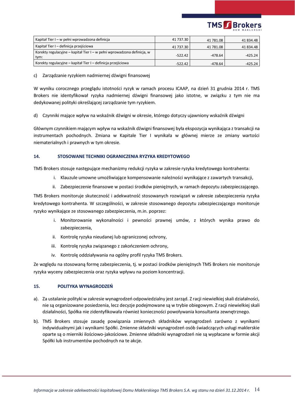 TMS Brokers nie identyfikował ryzyka nadmiernej dźwigni finansowej jako istotne, w związku z tym nie ma dedykowanej polityki określającej zarządzanie tym ryzykiem.