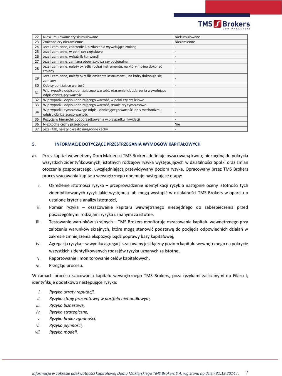 zamienne, należy określić emitenta instrumentu, na który dokonuje się zamiany - 30 Odpisy obniżające wartość - 31 W przypadku odpisu obniżającego wartość, zdarzenie lub zdarzenia wywołujące odpis