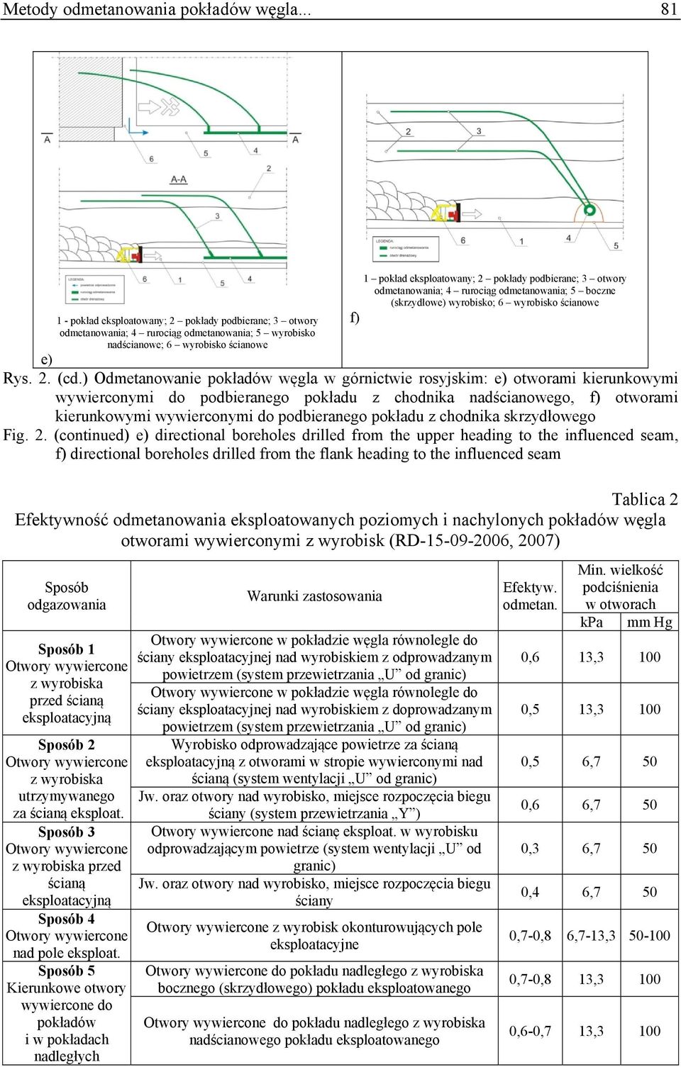 otwory odmetanowania; 4 rurociąg odmetanowania; 5 boczne (skrzydłowe) wyrobisko; 6 wyrobisko ścianowe f) e) Rys. 2. (cd.