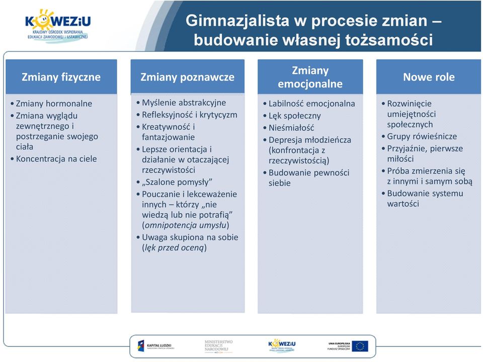 lekceważenie innych którzy nie wiedzą lub nie potrafią (omnipotencja umysłu) Uwaga skupiona na sobie (lęk przed oceną) Labilność emocjonalna Lęk społeczny Nieśmiałość Depresja młodzieńcza