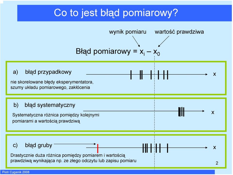 eksperymetatora, szumy układu pomarowego, zakłócea b) błąd systematyczy Systematycza różca