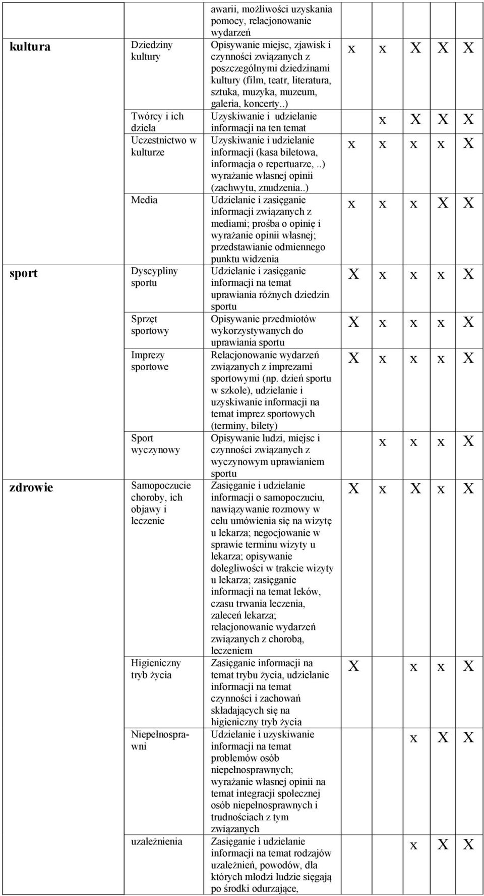literatura, sztuka, muzyka, muzeum, galeria, koncerty..) informacji na ten temat informacji (kasa biletowa, informacja o repertuarze,..) wyrażanie własnej opinii (zachwytu, znudzenia.