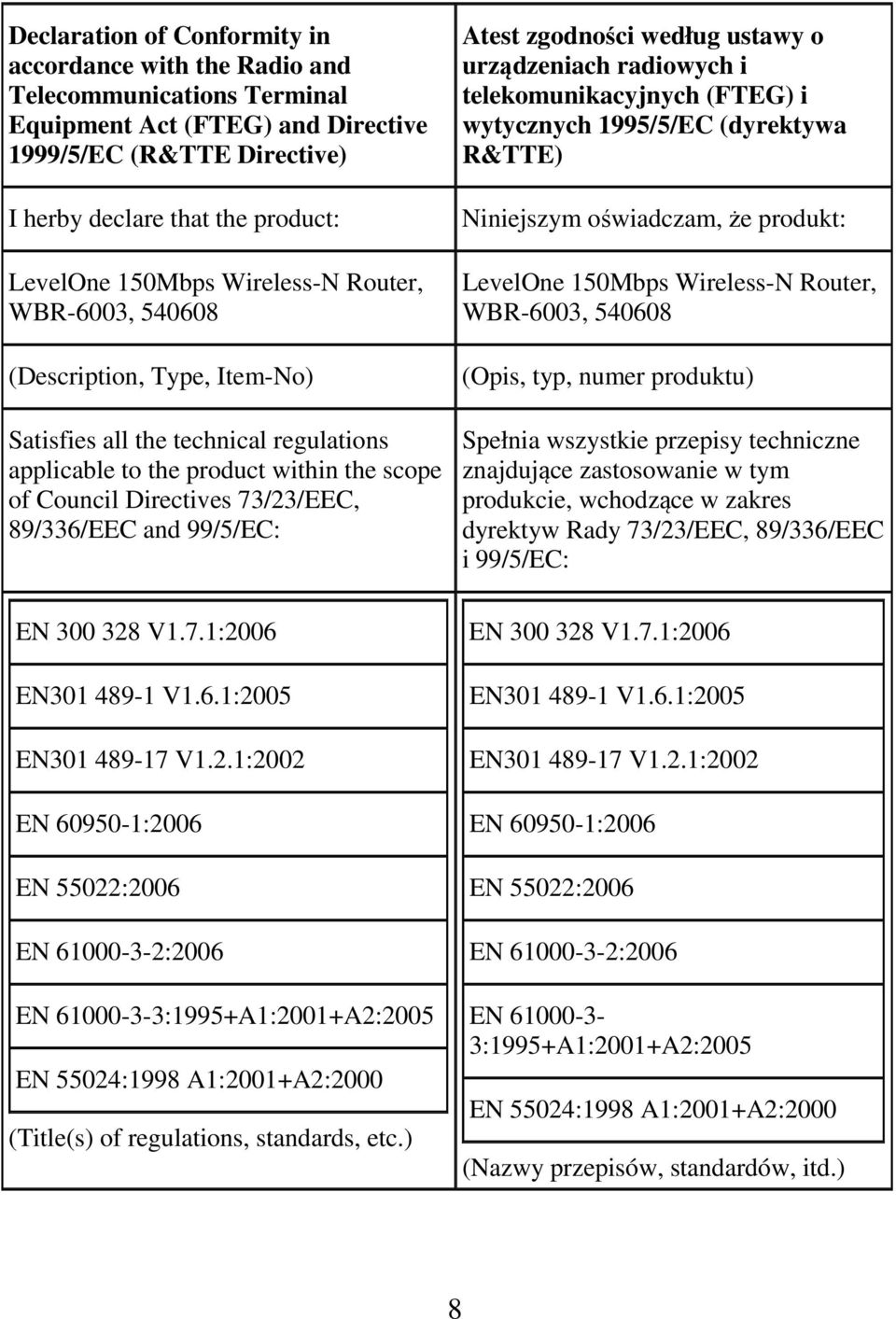 and 99/5/EC: EN 300 328 V1.7.1:2006 EN301 489-1 V1.6.1:2005 EN301 489-17 V1.2.1:2002 EN 60950-1:2006 EN 55022:2006 EN 61000-3-2:2006 EN 61000-3-3:1995+A1:2001+A2:2005 EN 55024:1998 A1:2001+A2:2000 (Title(s) of regulations, standards, etc.