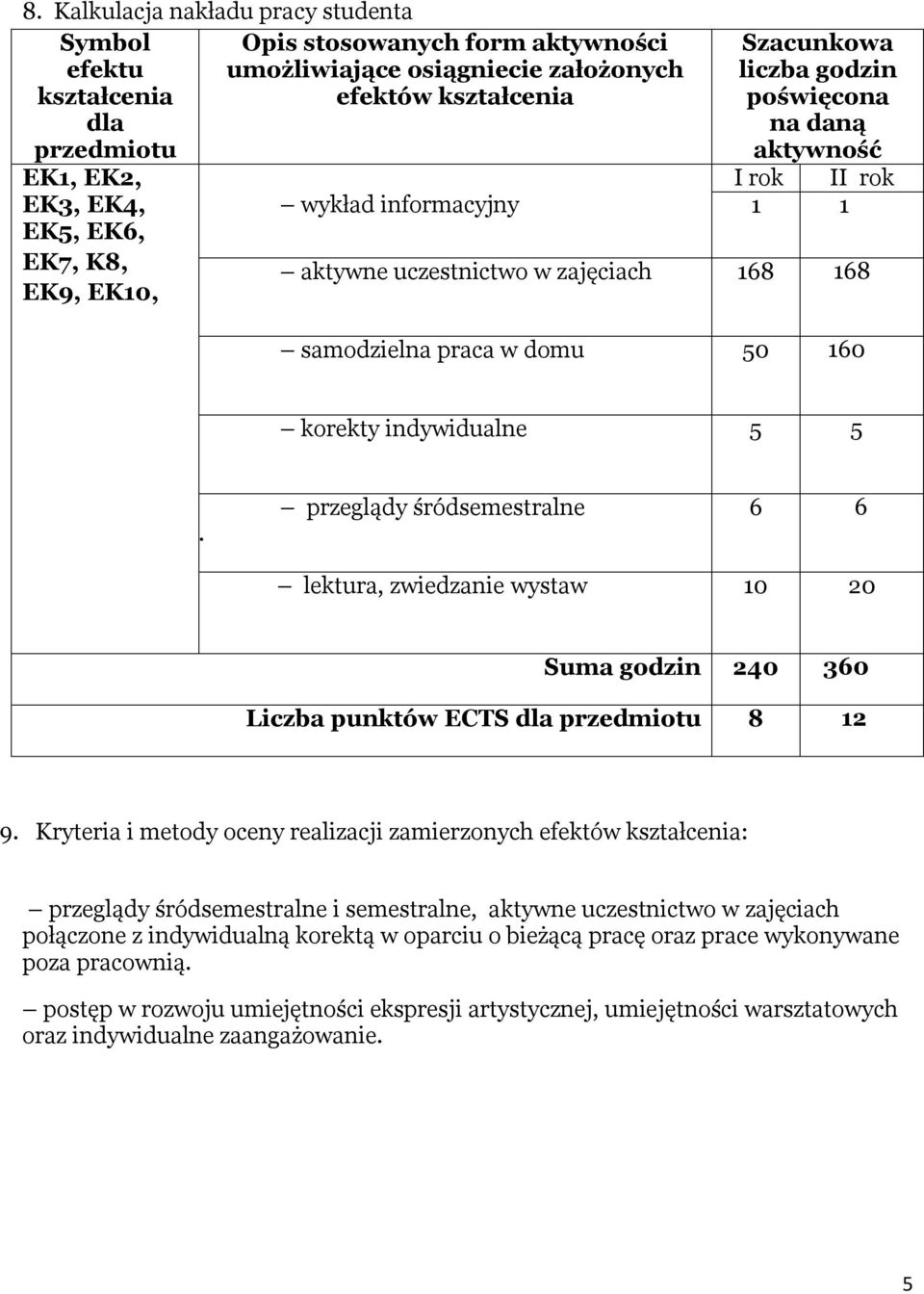 przeglądy śródsemestralne 6 6 lektura, zwiedzanie wystaw 10 20 Suma godzin 240 360 Liczba punktów ECTS dla przedmiotu 8 12 9.