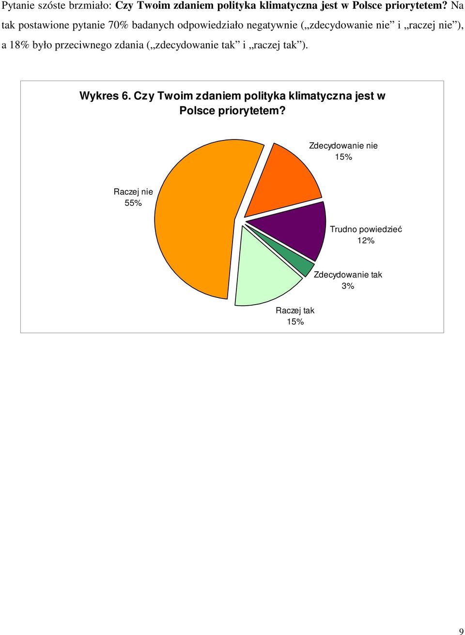 było przeciwnego zdania ( zdecydowanie tak i raczej tak ). Wykres 6.