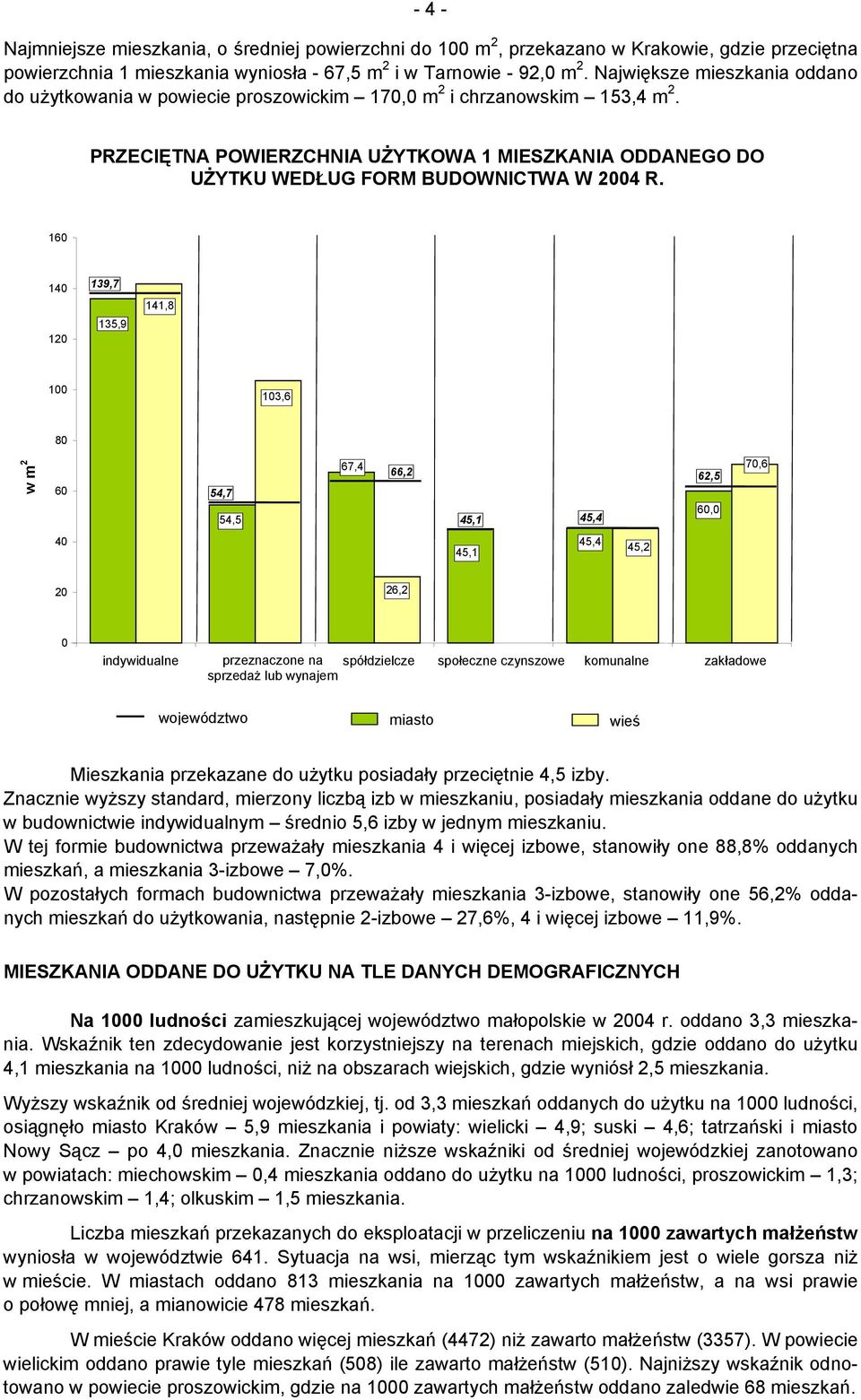 PRZECIĘTNA POWIERZCHNIA UŻYTKOWA 1 MIESZKANIA ODDANEGO DO UŻYTKU WEDŁUG FORM BUDOWNICTWA W 2004 R.