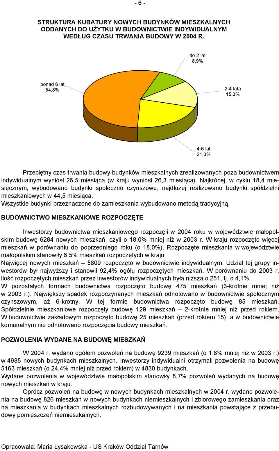 26,3 miesiąca). Najkrócej, w cyklu 18,4 miesięcznym, wybudowano budynki społeczno czynszowe, najdłużej realizowano budynki spółdzielni mieszkaniowych w 44,5 miesiąca.