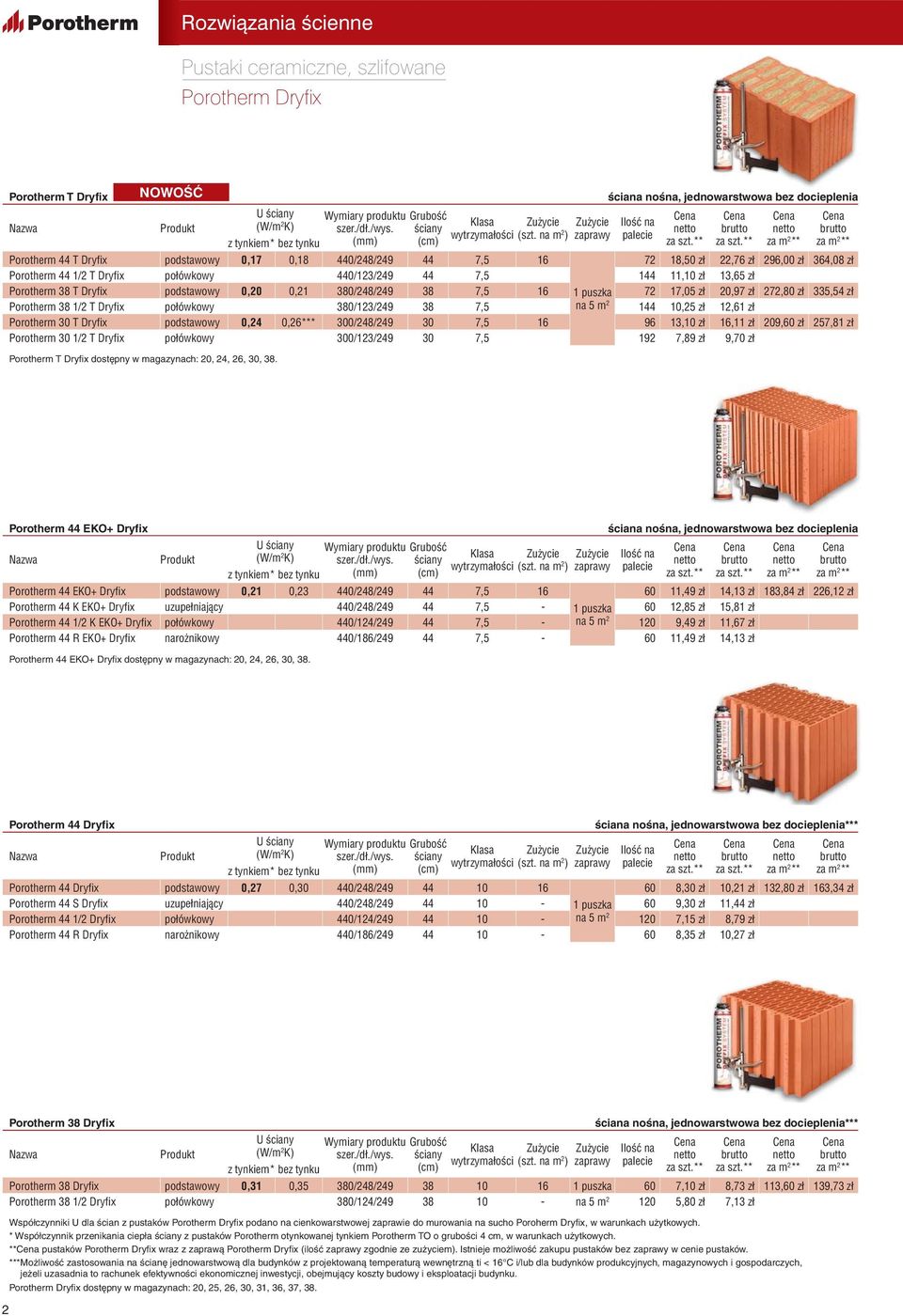 połówkowy 0,20 0,21 380/248/249 380/123/249 38 38 7,5 7,5 16 1 puszka na 5 m 2 72 144 17,05 zł 10,25 zł 20,97 zł 12,61 zł 272,80 zł 335,54 zł Porotherm 30 T Dryfix podstawowy 0,24 0,26*** 300/248/249
