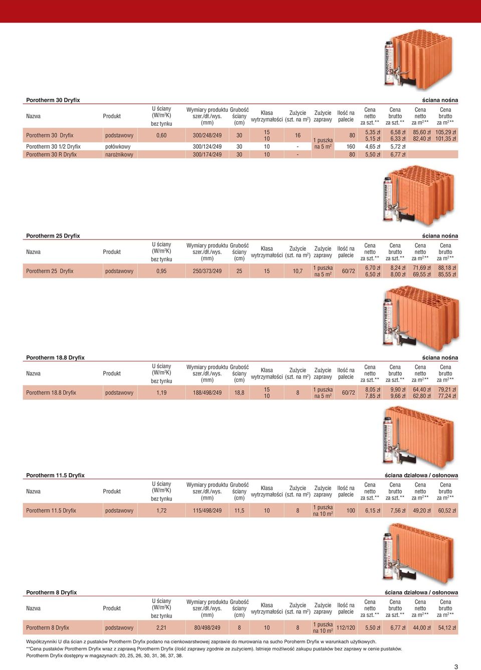 25 15 10,7 1 puszka na 5 m 2 60/72 6,70 zł 6,50 zł 8,24 zł 8,00 zł 71,69 zł 69,55 zł ściana nośna 88,18 zł 85,55 zł Porotherm 18.8 Dryfix Porotherm 18.