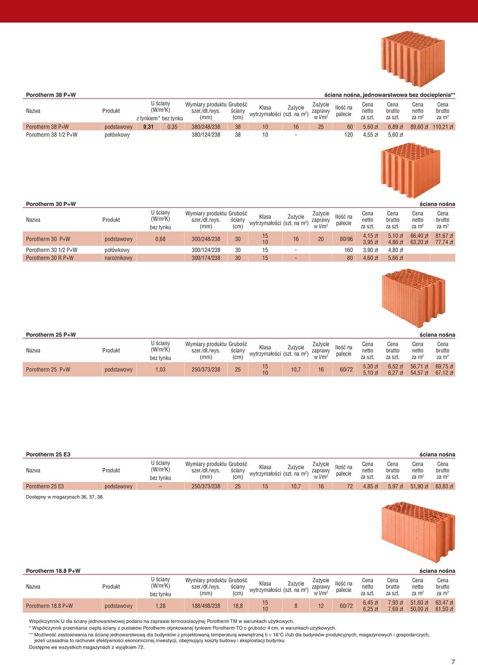 P+W Porotherm 30 P+W podstawowy 0,68 300/248/238 30 15 10 16 20 80/96 Porotherm 30 1/2 P+W połówkowy 300/124/238 30 15-160 3,90 zł 4,80 zł Porotherm 30 R P+W narożnikowy 300/174/238 30 15-80 4,60 zł