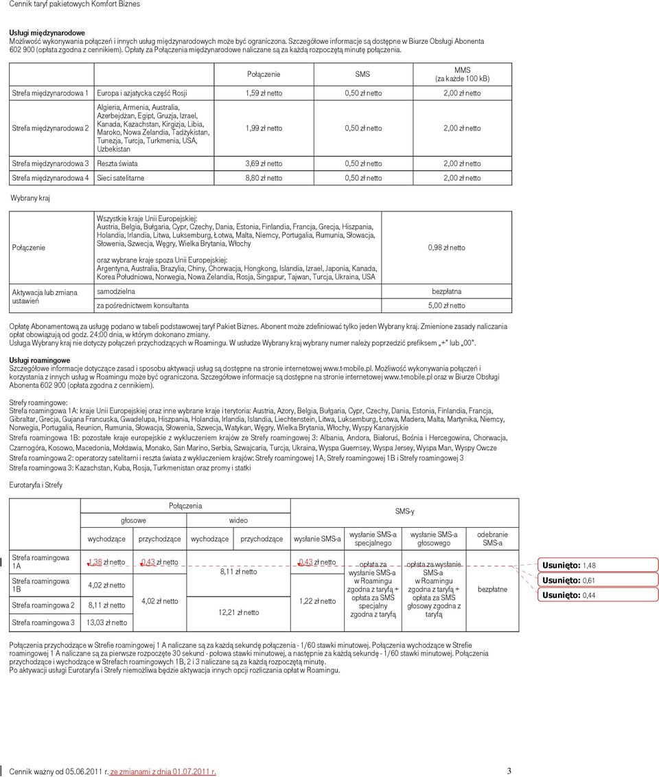 SMS MMS (za każde 100 kb) Strefa międzynarodowa 1 Europa i azjatycka część Rosji 1,59 zł netto 0,50 zł netto 2,00 zł netto Strefa międzynarodowa 2 Algieria, Armenia, Australia, Azerbejdżan, Egipt,
