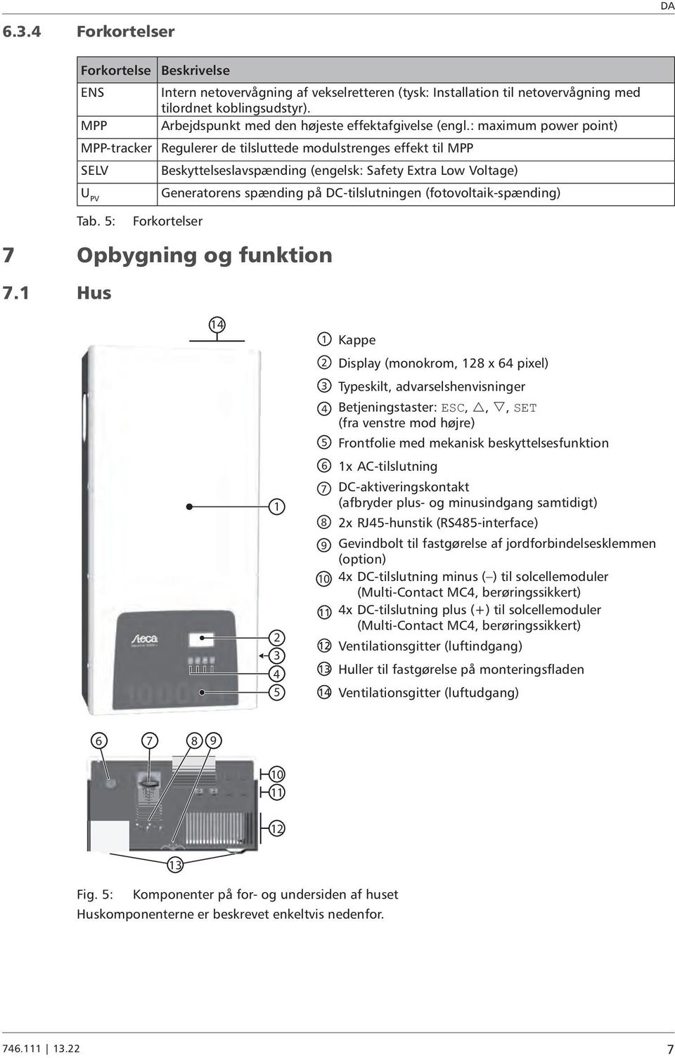 : maximum power point) MPP-tracker Regulerer de tilsluttede modulstrenges effekt til MPP SELV Beskyttelseslavspænding (engelsk: Safety Extra Low Voltage) U PV Tab.