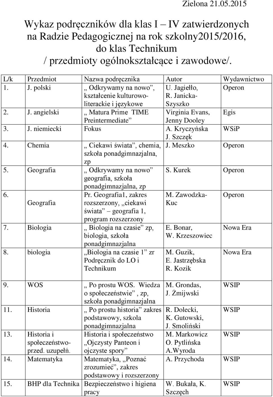J. niemiecki Fokus A. Kryczyńska WSiP 4. Chemia Ciekawi świata, chemia, szkoła, zp 5. Geografia Odkrywamy na nowo geografia, szkoła, zp 6. Pr.