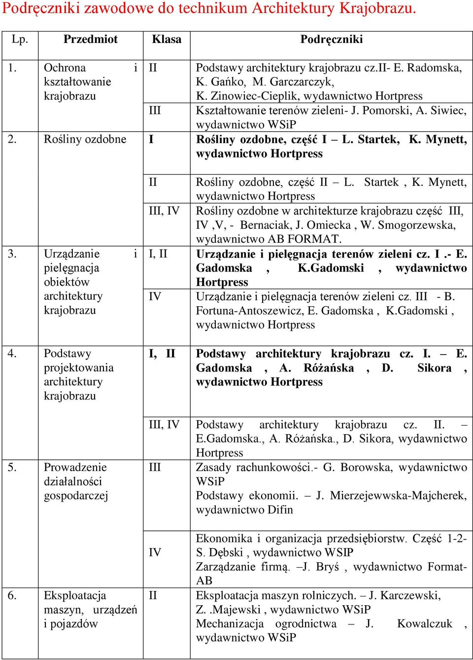 Urządzanie i pielęgnacja obiektów 4. Podstawy projektowania 5. Prowadzenie działalności gospodarczej II Rośliny ozdobne, część II L. Startek, K.