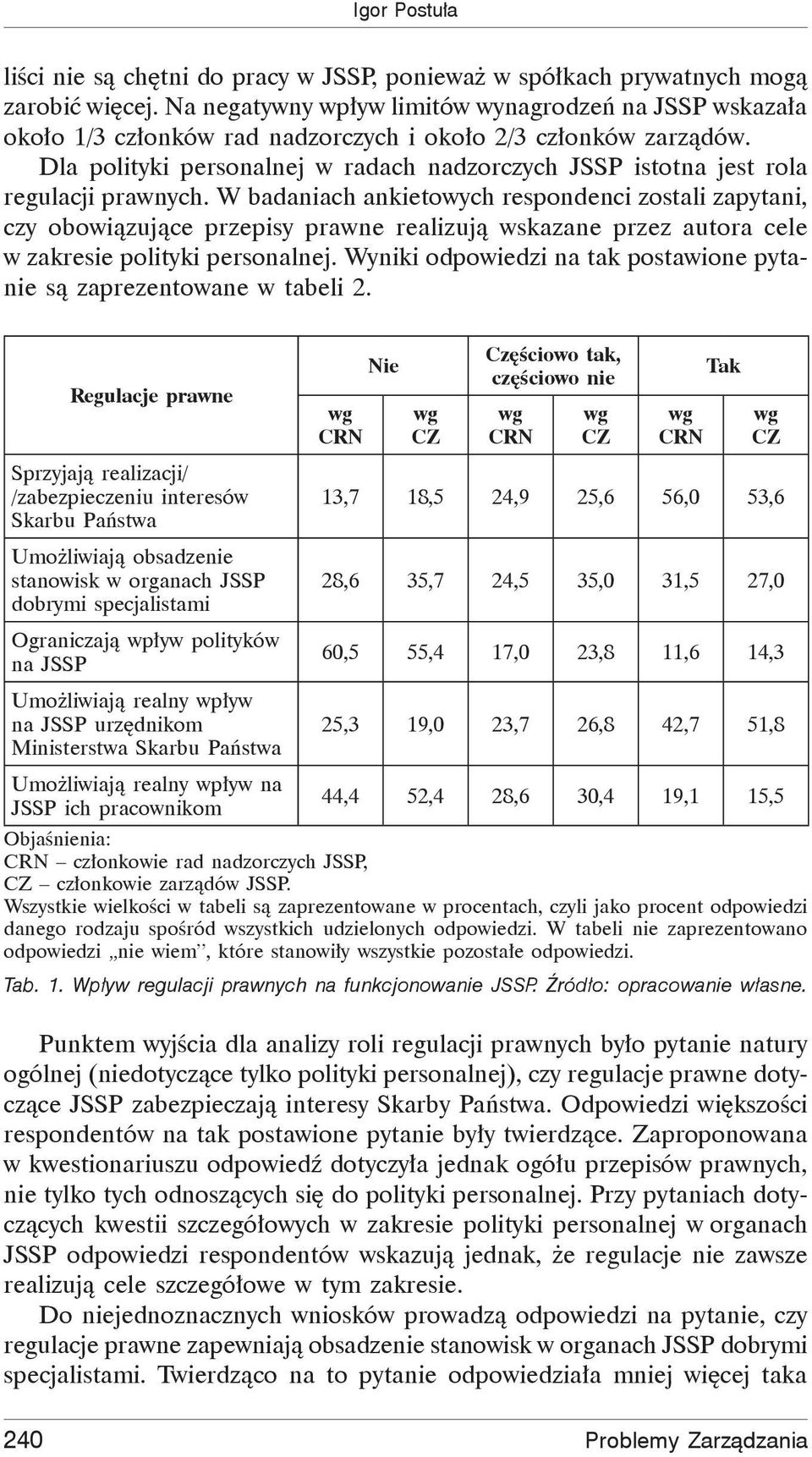 Dla polityki personalnej w radach nadzorczych JSSP istotna jest rola regulacji prawnych.