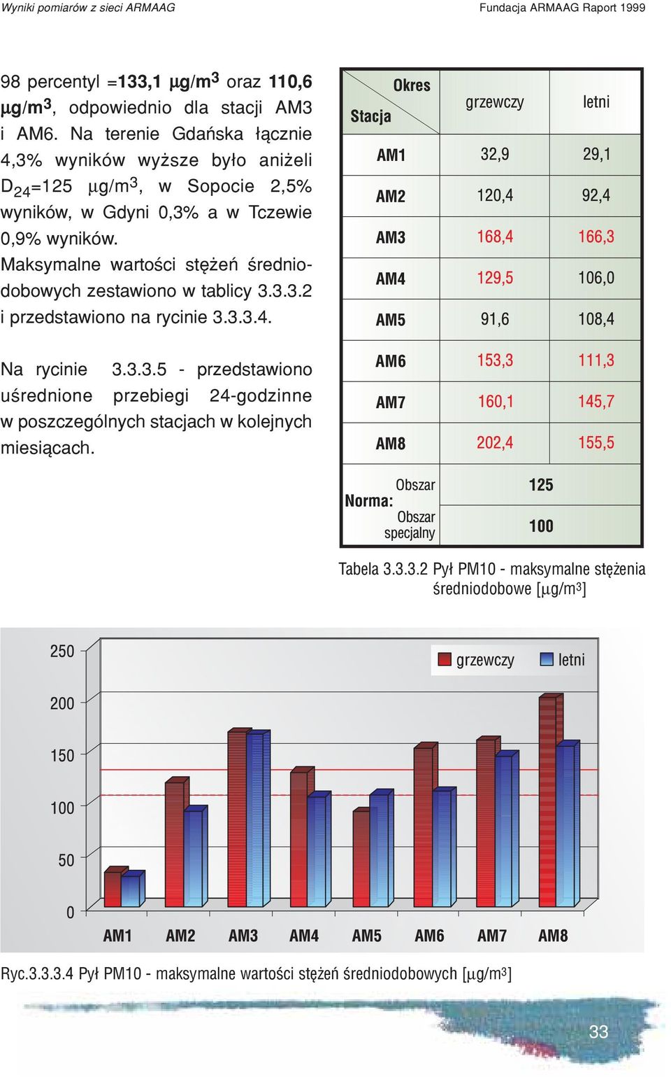 Maksymalne wartoœci stê eñ œredniodobowych zestawiono w tablicy 3.