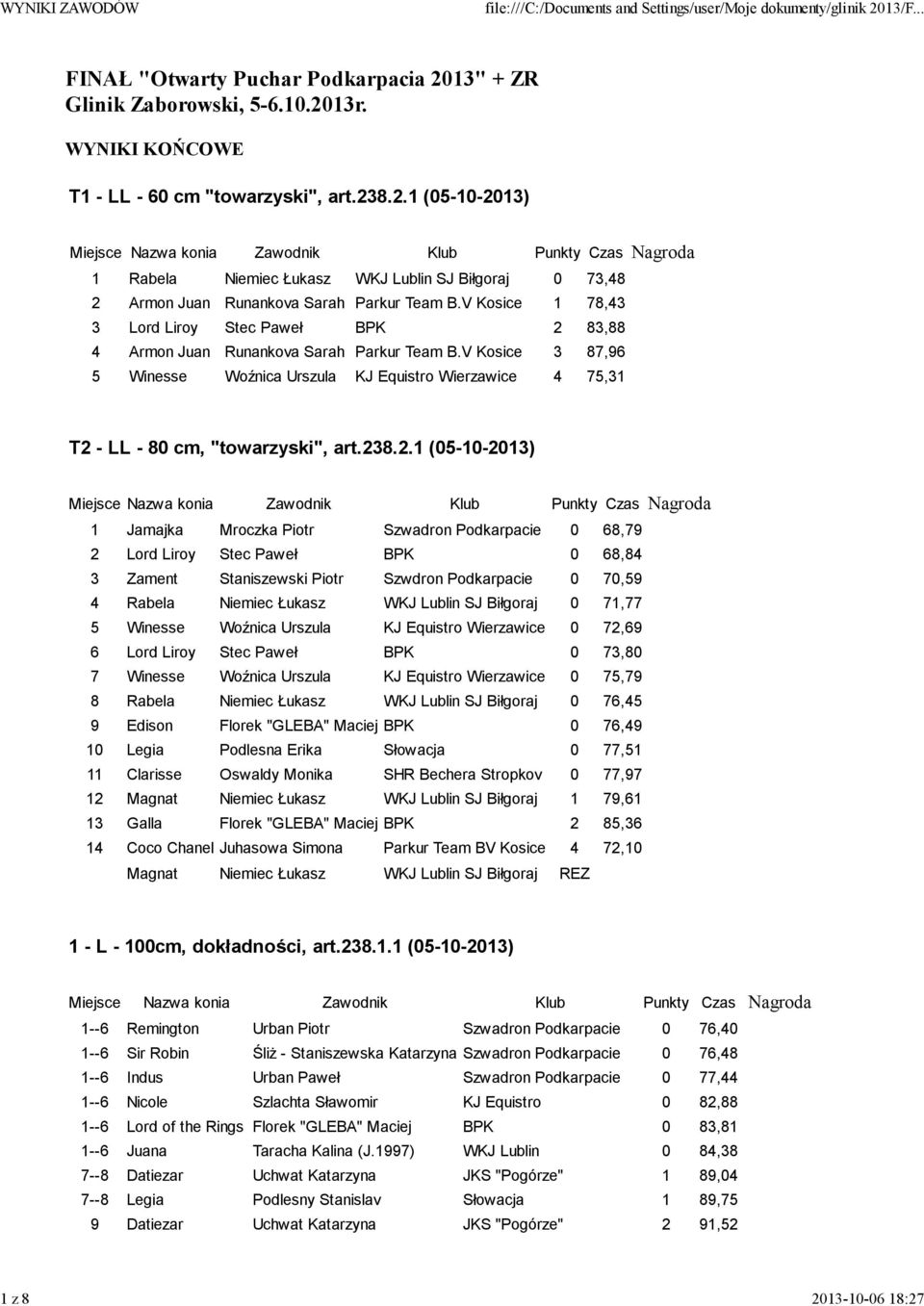 V Kosice 3 87,96 5 Winesse Woźnica Urszula KJ Equistro Wierzawice 4 75,31 T2 