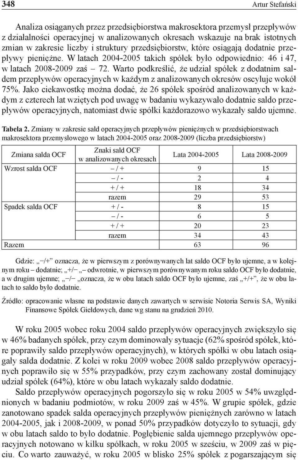 Warto podkreślić, że udział spółek z dodatnim saldem przepływów operacyjnych w każdym z analizowanych okresów oscyluje wokół 75%.