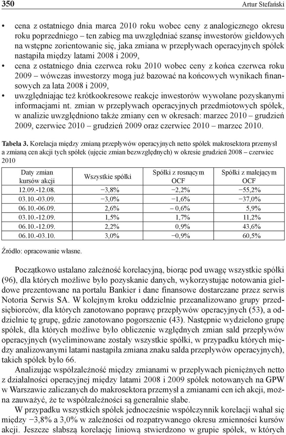 końcowych wynikach finansowych za lata 2008 i 2009, uwzględniając też krótkookresowe reakcje inwestorów wywołane pozyskanymi informacjami nt.