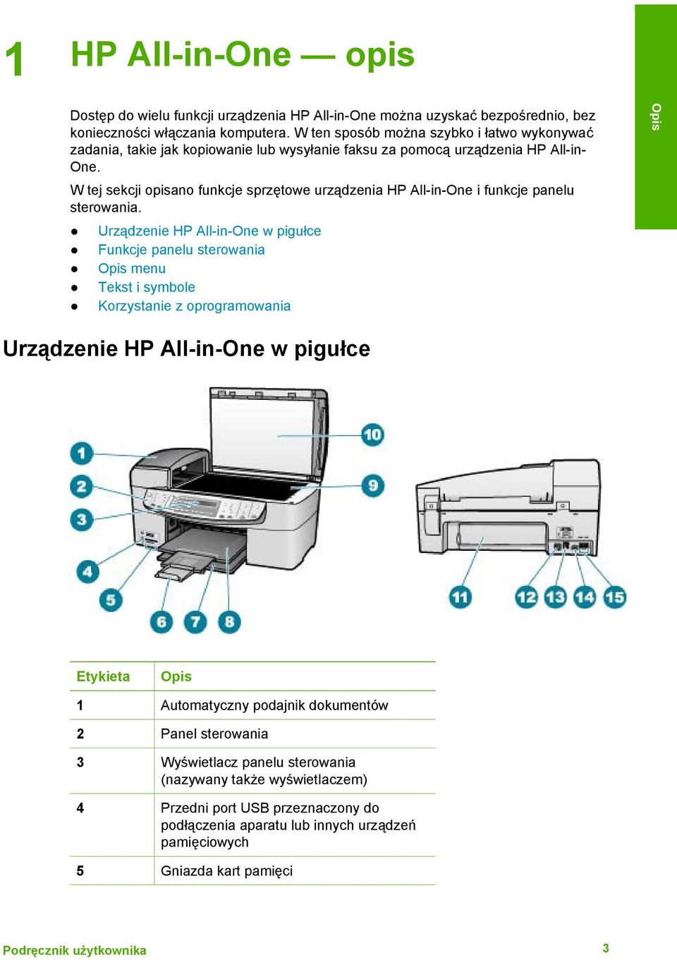 W tej sekcji opisano funkcje sprzętowe urządzenia HP All-in-One i funkcje panelu sterowania.